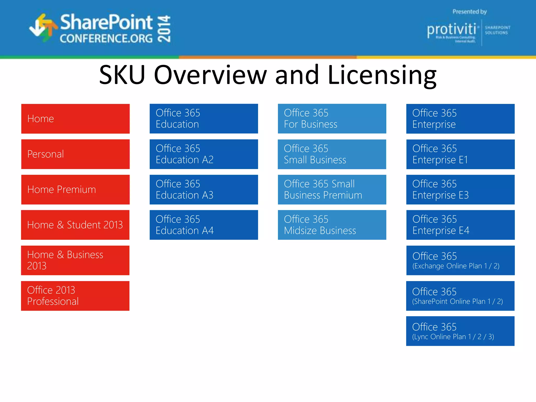 SKU Overview and Licensing
 