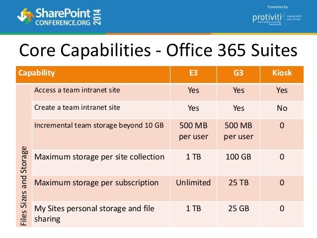2014 05 19 Getting Started With Office 365 release