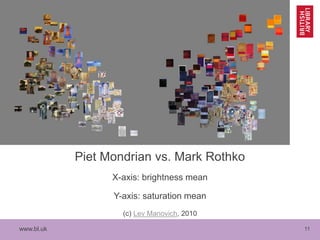 www.bl.uk 11
Piet Mondrian vs. Mark Rothko
X-axis: brightness mean
Y-axis: saturation mean
(c) Lev Manovich, 2010
 