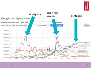 www.bl.uk 8
discipline
camp and
camps sentence
 