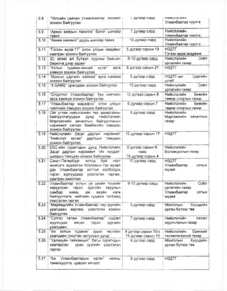 нийслэлийн иргэдийн төлөөлөгчдийн хурлын тэргүүлэгчдийн тогтоолууд | PDF