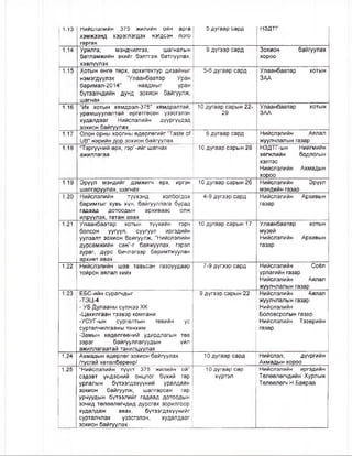 1.13 Нийслэлийн 375 жилийн ойн арга
хэмжээнд хэрэглэгдэх нэгдсэн лого
гаргах
5 дугаар сард н зд тг
1.14 Урилга, мэндчилгээ, шагналын
батламжийн эхийг бэлтгэж батлуулах,
хэвлүүлэх
9 дүгээр сард Зохион байгуулах
хороо
1.15 Хотын өнгө төрх, архитектур дизайныг
нэмэгдүүлэх “Улаанбаатар Уран
баримал-2014” наадмыг уран
бүтээлчдийн дунд зохион байгуулж,
шагнах
5-6 дугаар сард Улаанбаатар хотын
ЗАА
1.16 “Их хотын хямдрал-375” хямдралтай,
урамшуулалтай өргөтгөсен үзэсгэлэн
худалдааг Нийслэлийн дүүргүүдэд
зохион байгүулах
10 дугаар сарын 22-
29
Улаанбаатар хотын
ЗАА
1.17 Олон орны хоолны өдөрлөгийг “Таз1е о^
11В” нэрийн дор зохион байгуулах
6 дугаар сард Нийслэлийн Аялал
жуулчлалын газар
1.18 “Тэргүүний өрх, гэр”-ийг шагнах
ажиллагаа
10 дугаар сарын 28 НЗДТГ-ын Нийгмийн
хөгжлийн бодлогын
хэлтэс
Нийслэлийн Ахмадын
хороо
1.19 Эрүүл мэндийг дэмжигч өрх, иргэн
шалгаруулах, шагнах
10 дугаар сарын 26 Нийслэлийн Эрүүл
мэндийн газар
1.20 Нийслэлийн түүхэнд холбогдох
баримтыг хувь хүн, байгууллага бусад
гадаад дотоодын архиваас олж
илрүүлэх, татаж авах
4-9 дүгээр сард Нийслэлийн Архивын
газар
1.21 Улаанбаатар хотын туүхийн гэрч
болсон уугуул, суугуул иргэдийн
уулзалт зохион байгуулж, “Нийслэлийн
дурсамжийн сан”-г баяжуулах, гэрэл
зураг, дүрс бичлэгээр баримтжуулан
архивт авах
10 дугаар сарын 17 Улаанбаатар хотын
музей
Нийслэлийн Архивын
газар
1.22 Нийслэлийн шав тавьсан газруудаар
тойрон аялал хийх
7-9 дүгээр сард Нийслэлийн Соёл
урлагийн газар
Нийслэлийн Аялал
жуулчлалын газар
1.23 ЕБС-ийн сурагчдыг
-ТЭЦ-4
- УБ Дулааны сүлжээ ХК
-Цахилгаан тээвэр компани
-УСУГ-ын сургалтын төвийн ус
сурталчилгааны танхим
-Замын хөдөлгөөний удирдлагын төв
зэрэг байгууллагуудын үйл
ажиллагаатай танилцуүлах
9 дүгээр сарын 22 Нийслэлийн Аялал
жуулчлалын газар
Нийслэлийн
Боловсролын газар
Нийслэлийн Тээврийн
газар
1.24 Ахмадын өдөрлөг зохион байгуулах
/тусгай хөтөлбөрөөр/
10 дугаар сард Нийслэл, дүүргийн
Ахмадын хороо
1.25 “Нийслэлийн түүхт 375 жилийн ой”
сэдэвт үндэсний онцлог бүхий гар
урлалын бүтээгдэхүүний уралдаан
зохион байгуулж, шалгарсан гар
урчуудын бүтээлийг гадаад дотоодын
зочид төлөөлөгчдөд дурсгах зорилгоор
худалдаж авах, бүтээгдэхүүнийг
сурталчлах үзэсгэлэн, худалдааг
зохион байгүүлах
10 дугаар сар
хүртэл
Нийслэлийн иргэдийн
Төлөөлөгчдийн Хурлын
Төлөөлөгч Н.Баяраа
 