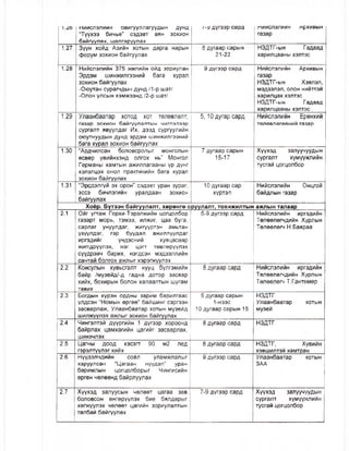 ч.ге ниислэлиин оаигууллагуудын дунд
“Түүхээ бичье" сэдэвт аян зохион
байгуулах, шалгаруулах
/-у дүгээр сард пиислэлиин лрхивын
газар
1.27 Зүүн хойд Азийн хотын дарга нарын
форум зохион байгуулах
8 дугаар сарын
21-22
НЗДТГ-ын Гадаад
харилцааны хэлтэс
1.28 Нийслэлийн 375 жилийн ойд зориулан
Эрдэм шинжилгээний бага хурал
зохион байгуулах
-Оюутан сурагчдын дунд /1-р шат/
-Олон улсын хэмжээнд /2-р шат/
9 дүгээр сард Нийслэлийн Архивын
газар
НЗДТГ-ын Хэвлэл,
мэдээлэл, олон нийттэй
харилцах хэлтэс
НЗДТГ-ын Гадаад
харилцааны хэлтэс
1.29 Улаанбаатар хотод хот төлөвлөлт,
газар зохион байгуулалтын чиглэлээр
сургалт явуулдаг Их, дээд сургуулийн
оюутнуудын дунд эрдэм шинжилгээний
бага хурал зохион байгуулах
5, Юдугар сард Нийслэлийн Ерөнхий
төлөвлөгөөний газар
1.30 “Ардчилсан боловсролыг монголын
өсвөр үеийнхэнд олгох нь” Монгол
Германы хамтын ажиллагааны үр дүнг
хэлэлцэх онол практикийн бага хурал
зохион байгуулах
7 дугаар сарын
15-17
Хүүхэд залуучуудын
сургалт хүмүүжлийн
тусгай цогцолбор
1.31 “Эрсдэлгүй эх орон” сэдэвт уран зураг,
эссэ бичлэгийн уралдаан зохион
байгуулах
10 дугаар сар
хүртэп
Нийслэлийн Онцгой
байдлын газар
Хоёр. Бүтээн байгуулалт, хөрөнгө оруулалт, тохижилтын ажлын талаар
2.1 Ойг угтаж Горхи-Тэрэлжийн цогцолбор
газарт морь, тэмээ, илжиг, цаа буга,
сарлаг унуулдаг, жигүүртэн амьтан
үзүүлдэг, гэр буудал ажиллуулдаг
иргэдийг үндэсний хувцасаар
жиггдрүүлэх, нэг цэгт төвлөрүүлэх
сүүдрэвч барих, нэгдсэн мэдээллийн
сантай болгох ажлыг хэрэгжүулэх
5-9 дүгээр сард Нийслэлийн иргэдийн
Төлөөлөгчдийн Х/рлын
Төлөөлөгч Н.Баяраа
2.2 Консулын хувьсгалт нууц бүлгэмийн
байр /музейд/-д гадна дотор засвар
хийх, бохирын болон халаалтын шугам
тавих
8 дугаар сард Нийслэлийн иргэдийн
Төлөөлөгчдийн Хурлын
Төлөөлөгч Т.Гантөмөр
2.3 Богдын хүрэн ордны зарим барилгаас
үлдсэн “Номын өргөө” байшинг сэргээн
засварлаж, Улаанбаатар хотын музейд
шилжүүлэх ажлыг зохион байгуулах
5 дугаар сарын
1-нээс
10 дугаар сарын 15
НЗДТГ
Улаанбаатар хотын
музей
2.4 Чингэлтэй дүүргийн 1 дүгээр хороонд
байрлах цамхагийн цагийг засварлах,
шинэчлэх
8 дугаар сард НЗДТГ
2.5 Цагны доод хэсэгт 90 м2 лед
гэрэлтүүлэг хийх
8 дугаар сард НЗДТГ, Хувийн
хэвшилтэй хамтран
2.6 Нүүдэлчдийн собл уламжлалыг
харуулсан “Цагаан нүүдэл” уран
баримлын цогцолборыг Чингисийн
өргөн чөлөөнд байрлуулах
9 дүгээр сард Улаанбаатар хотын
ЗАА
2.7 Хүүхэд залуусын чөлөөт цагаа зөв
боловсон өнгерүүлэх бие бялдарыг
хөгжүүлэх чөлөөт цагийн зориулалтын
талбай байгуулах
7-9 дүгээр сард Хүүхэд залуучуудын
сургалт хүмүүжлийн
тусгай цогцолбор
 