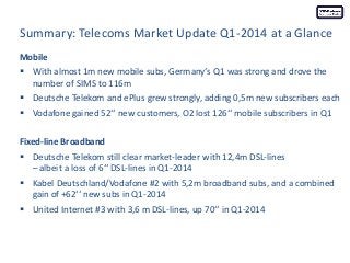 Mobile
 With almost 1m new mobile subs, Germany‘s Q1 was strong and drove the
number of SIMS to 116m
 Deutsche Telekom a...