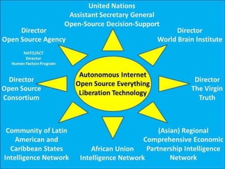 Open Source Everything manifesto @ Liberation Technology NYC