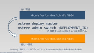 © 2014 Nippon Telegraph and Telephone Corporation
/home /var /usr /bin /sbin /lib /lib64
/home /var /usr /bin /sbin /lib /lib64
+,)'**"%*51+("#-,)*'"
+,)'**"-%#&.",M&)64"NHOPQRSTOUVWKH?
✞ ✁✂
✠✄ ✁✂
✟☎✆✝✡chroot☛☞✄✌✍✎✏✑✒
✓deploy✔✕✖✗✘✙✚✛✜✢✣✤✥✦✧★✩/ostree/deploy✪✫✬✗✘ID✩✭✮✘✯
 