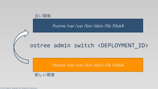 © 2014 Nippon Telegraph and Telephone Corporation
/home /var /usr /bin /sbin /lib /lib64
/home /var /usr /bin /sbin /lib /lib64
+,)'**"-%#&.",M&)64"NHOPQRSTOUVWKH?
✞ ✁✂
✠✄ ✁✂
 