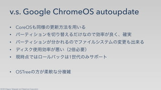 © 2014 Nippon Telegraph and Telephone Corporation
v.s. Google ChromeOS autoupdate
•! CoreOS✄ ✁✂☎✆✝✞✟✠✡☛
•! ☞✌✍✎✏✑✒✟✓✔✕✖☛✗✘✙✂✚✛✜✢✣✤✥✦✧
•! ☞✌✍✎✏✑✒✢★✩✪☛✂✚✫✬✭✮✏✯✍✰✂✱☎✄✲✳☛
•! ✴✎✯✵✶✠✛✜✢✷✡✸2✹✺✻✼
•! ✽✾✿✚❀❁✌✮❂❃✵❀1❄❅✂❆❇❈✌❉
•! OSTree✂✝✢❊❋✙★●❍
 