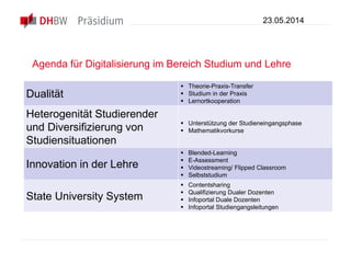 Agenda für Digitalisierung im Bereich Studium und Lehre
Dualität
 Theorie-Praxis-Transfer
 Studium in der Praxis
 Lernortkooperation
Heterogenität Studierender
und Diversifizierung von
Studiensituationen
 Unterstützung der Studieneingangsphase
 Mathematikvorkurse
Innovation in der Lehre
 Blended-Learning
 E-Assessment
 Videostreaming/ Flipped Classroom
 Selbststudium
State University System
 Contentsharing
 Qualifizierung Dualer Dozenten
 Infoportal Duale Dozenten
 Infoportal Studiengangsleitungen
23.05.2014
 