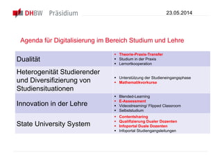 Agenda für Digitalisierung im Bereich Studium und Lehre
Dualität
 Theorie-Praxis-Transfer
 Studium in der Praxis
 Lernortkooperation
Heterogenität Studierender
und Diversifizierung von
Studiensituationen
 Unterstützung der Studieneingangsphase
 Mathematikvorkurse
Innovation in der Lehre
 Blended-Learning
 E-Assessment
 Videostreaming/ Flipped Classroom
 Selbststudium
State University System
 Contentsharing
 Qualifizierung Dualer Dozenten
 Infoportal Duale Dozenten
 Infoportal Studiengangsleitungen
23.05.2014
 