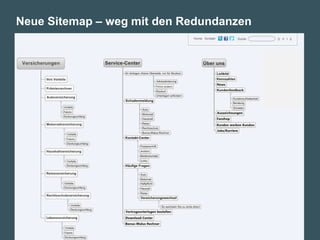 Neue Sitemap – weg mit den Redundanzen
 