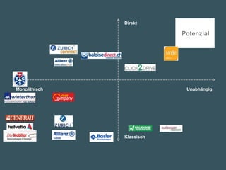 Namics 13
Potenzial
Direkt
Klassisch
Monolithisch Unabhängig
 