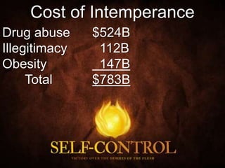 Cost of Intemperance
Drug abuse $524B
Illegitimacy 112B
Obesity 147B
Total $783B
 