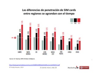 El cliente móvil, slide 26© Freddy Rosales, 2014
Las diferencias de penetración de SIM cards
entre regiones se agrandan con el tiempo
http://www.gsmamobileeconomy.com/GSMA%20Mobile%20Economy%202013.pdf
 