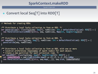 Spark Internals - Hadoop Source Code Reading #16 in Japan | PPTX