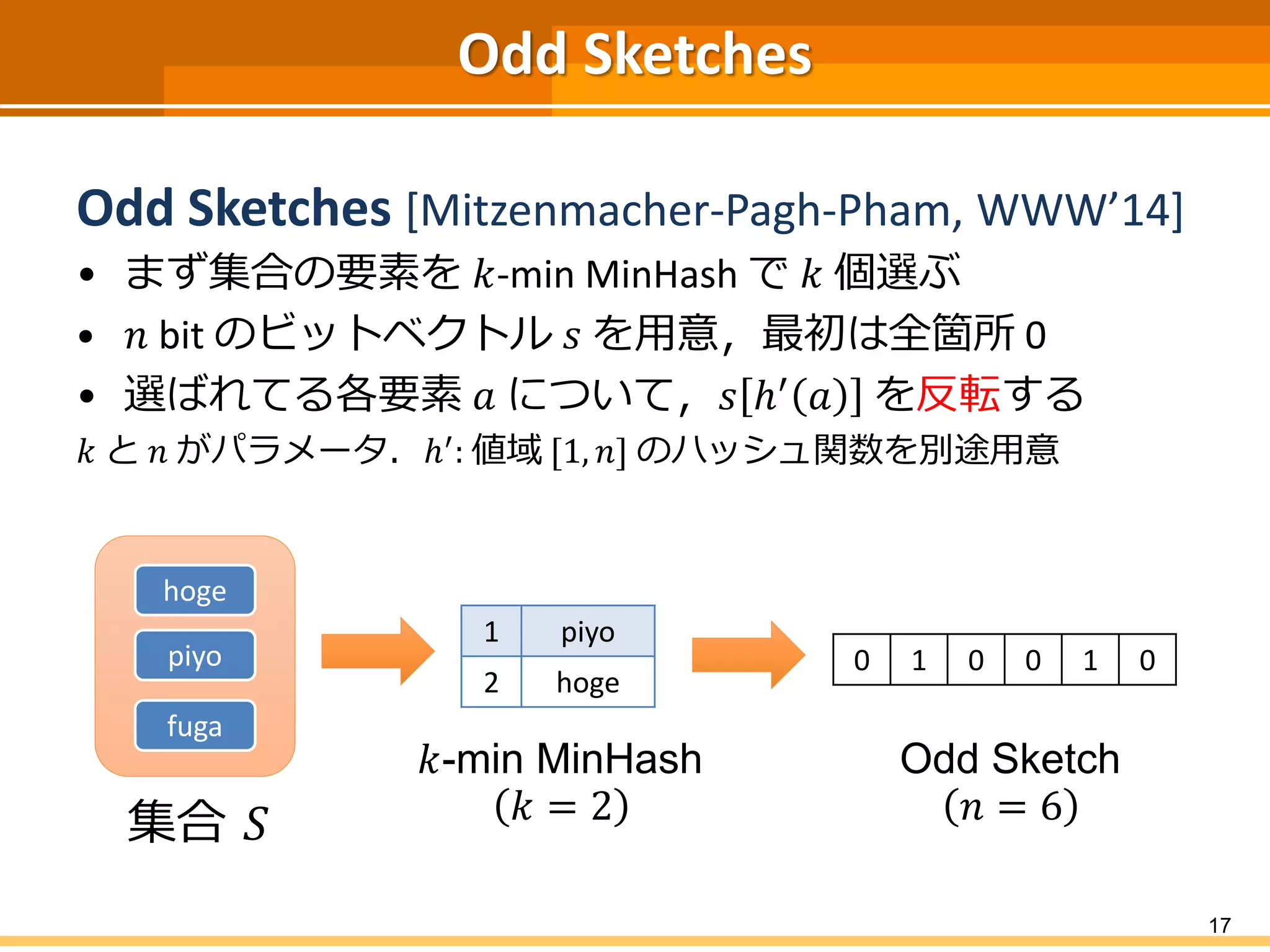 Odd Sketches
Odd Sketches [Mitzenmacher-Pagh-Pham, WWW’14]
• まず集合の要素を 𝑘-min MinHash で 𝑘 個選ぶ
• 𝑛 bit のビットベクトル 𝑠 を用意，最初は全箇所 0
• 選ばれてる各要素 𝑎 について，𝑠 ℎ′ 𝑎 を反転する
𝑘 と 𝑛 がパラメータ．ℎ′: 値域 [1, 𝑛] のハッシュ関数を別途用意
17
集合 𝑆
hoge
piyo
fuga
1 piyo
2 hoge
𝑘-min MinHash
𝑘 = 2
0 1 0 0 1 0
Odd Sketch
𝑛 = 6
 