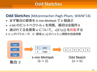 Odd Sketches
Odd Sketches [Mitzenmacher-Pagh-Pham, WWW’14]
• まず集合の要素を 𝑘-min MinHash で 𝑘 個選ぶ
• 𝑛 bit のビットベクトル 𝑠 を用意，最初は全箇所 0
• 選ばれてる各要素 𝑎 について，𝑠 ℎ′ 𝑎 を反転する
𝑘 と 𝑛 がパラメータ．ℎ′: 値域 [1, 𝑛] のハッシュ関数を別途用意
17
集合 𝑆
hoge
piyo
fuga
1 piyo
2 hoge
𝑘-min MinHash
𝑘 = 2
0 1 0 0 1 0
Odd Sketch
𝑛 = 6
 