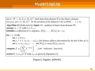 HyperLogLog
28
[Figure 2, Flajolet+, AOFA’07]
 