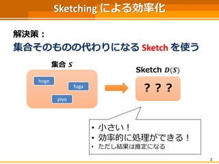 Sketching による効率化
解決策：
集合そのものの代わりになる Sketch を使う
2
Sketch 𝑫(𝑺)
集合 𝑺
hoge
piyo
fuga
？？？
• 小さい！
• 効率的に処理ができる！
• ただし結果は推定になる
 