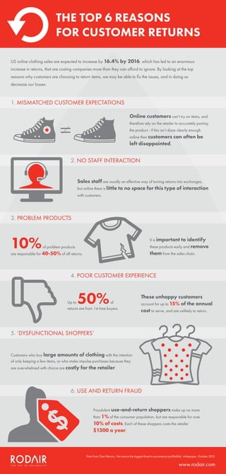 THE TOP 6 REASONS
FOR CUSTOMER RETURNS
US online clothing sales are expected to increase by 16.4% by 2016, which has led to an enormous
increase in returns, that are costing companies more than they can afford to ignore. By looking at the top
reasons why customers are choosing to return items, we may be able to fix the issues, and in doing so
decrease our losses.
Online customers can’t try on items, and
therefore rely on the retailer to accurately portray
the product - if this isn’t done clearly enough
online then customers can often be
left disappointed.
Sales staff are usually an effective way of turning returns into exchanges,
but online there is little to no space for this type of interaction
with customers.
These unhappy customers
account for up to 15% of the annual
cost to serve, and are unlikely to return.
Up to 50%of
returns are from 1st time buyers.
Customers who buy large amounts of clothing with the intention
of only keeping a few items, or who make impulse purchases because they
are overwhelmed with choice are costly for the retailer.
Fraudulent use-and-return shoppers make up no more
than 1% of the consumer population, but are responsible for over
10% of costs. Each of these shoppers costs the retailer
$1300 a year.
1. MISMATCHED CUSTOMER EXPECTATIONS
2. NO STAFF INTERACTION
4. POOR CUSTOMER EXPERIENCE
5. ‘DYSFUNCTIONAL SHOPPERS’
6. USE AND RETURN FRAUD
It is important to identify
these products early and remove
them from the sales chain.
10%of problem products
are responsible for 40-50% of all returns.
3. PROBLEM PRODUCTS
Data from Clear Returns; ‘Are returns the biggest threat to ecommerce profitability’ whitepaper, October 2013.
www.rodair.com
 
