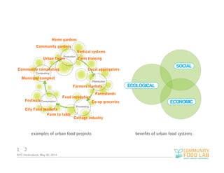2014-05-30 Design in Urban Food Systems | PDF