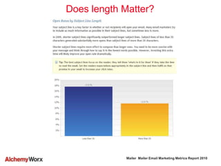 Mailer Mailer Email Marketing Metrics Report 2010
Does length Matter?
 