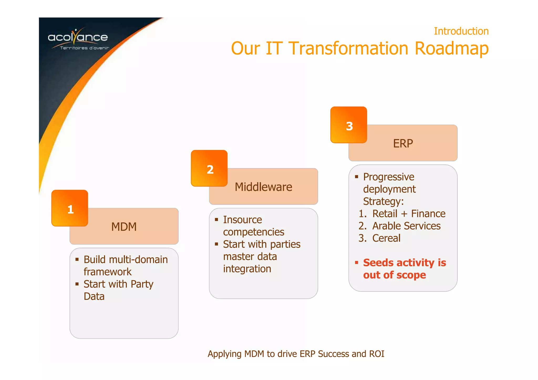 Introduction
Our IT Transformation Roadmap
MDM
1
Build multi-domain
framework
Start with Party
Data
Middleware
2
Insource
competencies
Start with parties
master data
integration
ERP
3
Progressive
deployment
Strategy:
1. Retail + Finance
2. Arable Services
3. Cereal
Seeds activity is
out of scope
Applying MDM to drive ERP Success and ROI
 