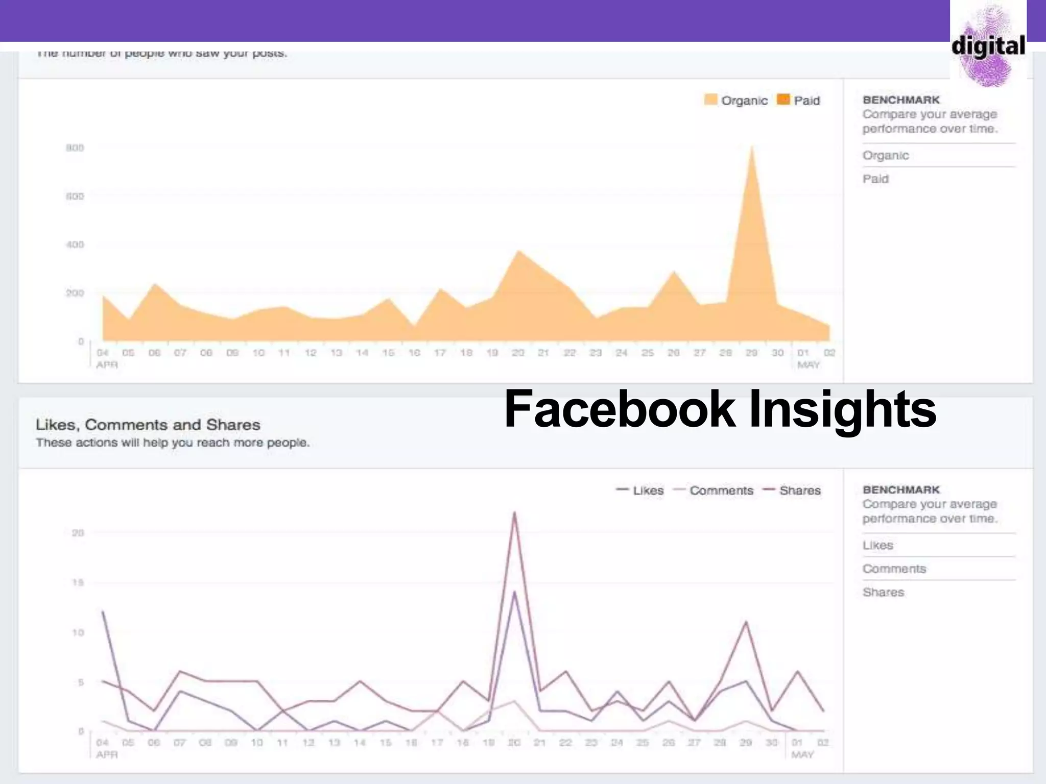 Facebook Insights
 