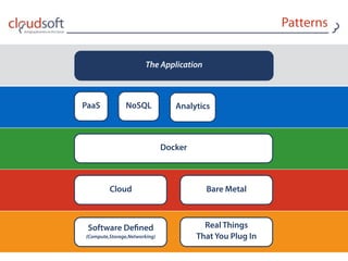 Patterns
Cloud Bare Metal
Software Deﬁned 
{Compute,Storage,Networking}
Real Things 
That You Plug In
Docker
PaaS NoSQL Analytics
The Application
 
