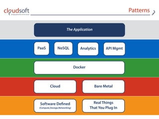 Patterns
Cloud Bare Metal
Software Deﬁned 
{Compute,Storage,Networking}
Real Things 
That You Plug In
Docker
PaaS NoSQL API MgmtAnalytics
The Application
 