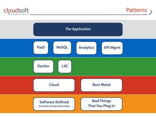 Patterns
Cloud Bare Metal
Software Deﬁned 
{Compute,Storage,Networking}
Real Things 
That You Plug In
Docker LXC
PaaS NoSQL API MgmtAnalytics
The Application
 