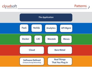 Patterns
Cloud Bare Metal
Software Deﬁned 
{Compute,Storage,Networking}
Real Things 
That You Plug In
Docker LXC Waratek Mesos
PaaS NoSQL API MgmtAnalytics
The Application
 