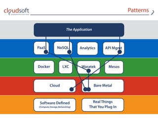 Patterns
Cloud Bare Metal
Software Deﬁned 
{Compute,Storage,Networking}
Real Things 
That You Plug In
Docker LXC Waratek Mesos
PaaS NoSQL API MgmtAnalytics
The Application
 