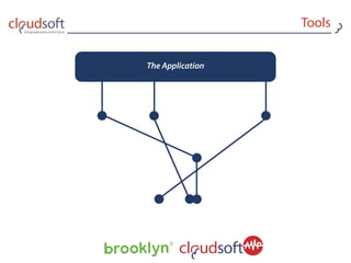 Tools
The Application
 
