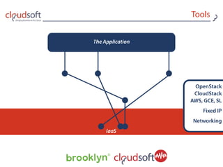 Tools
IaaS
OpenStack
CloudStack
AWS, GCE, SL
Fixed IP
Networking
The Application
 