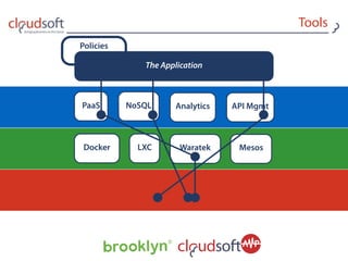 Policies
Docker LXC Waratek Mesos
PaaS NoSQL API MgmtAnalytics
Tools
The Application
 