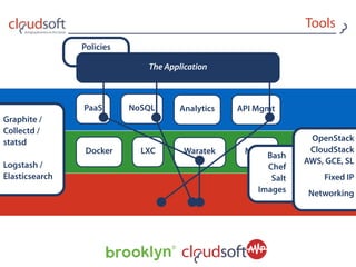 Policies
Docker LXC Waratek Mesos
PaaS NoSQL API MgmtAnalytics
Tools
The Application
Graphite /
Collectd / 
statsd
!
Logstash /
Elasticsearch
Bash
Chef
Salt
Images
OpenStack
CloudStack
AWS, GCE, SL
Fixed IP
Networking
 