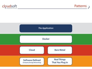 Patterns
Cloud Bare Metal
Software Deﬁned 
{Compute,Storage,Networking}
Real Things 
That You Plug In
Docker
The Application
 