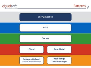 Patterns
Cloud Bare Metal
Software Deﬁned 
{Compute,Storage,Networking}
Real Things 
That You Plug In
Docker
PaaS
The Application
 
