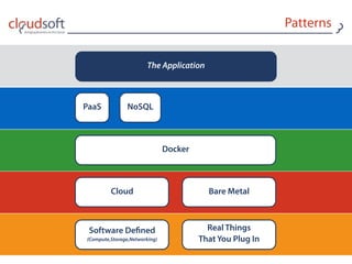Patterns
Cloud Bare Metal
Software Deﬁned 
{Compute,Storage,Networking}
Real Things 
That You Plug In
Docker
PaaS NoSQL
The Application
 