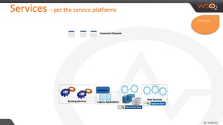 Services – get the service platforms
Architecture
 