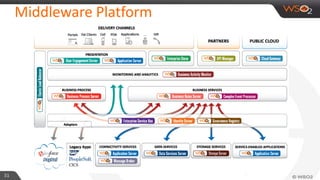 Middleware Platform
31
 