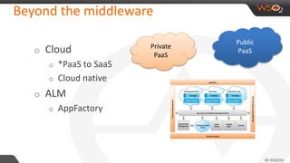Beyond the middleware
o Cloud
o *PaaS to SaaS
o Cloud native
o ALM
o AppFactory
Private
PaaS
Public
PaaS
 