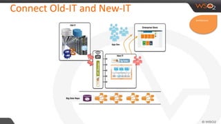 Connect Old-IT and New-IT
Architecture
 