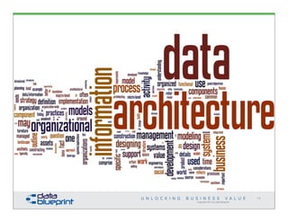 Copyright 2014 by Data Blueprint
14
 