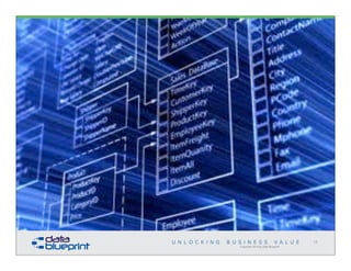 Copyright 2014 by Data Blueprint
15
 