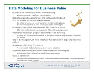 Copyright 2014 by Data Blueprint
16
Inspired by: Karen Lopez http://www.information-management.com/newsletters/enterprise_architecture_data_model_ERP_BI-10020246-1.html?pg=2
Data Modeling for Business Value
• Goal must be shared IT/business understanding
– No disagreements = insufficient communication
• Data sharing/exchange is largely and highly automated and
thus dependent on successful engineering
– It is critical to engineer a sound foundation of data modeling basics
(the essence) on which to build advantageous data technologies
• Modeling characteristics change over the course of analysis
– Different model instances may be useful to different analytical problems
• Incorporate motivation (purpose statements) in all modeling
– Modeling is a problem defining as well as a problem solving activity - both are inherent to
architecture
• Use of modeling is much more important than selection of a specific modeling
method
• Models are often living documents
– The more easily it adapts to change, the resource utilization
• Models must have modern access/interface/search technologies
– Models need to be available in an easily searchable manner
• Utility is paramount
– Adding color and diagramming objects customizes models and allows for a more engaging and
enjoyable user review process
 