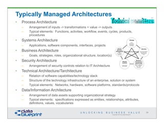 Copyright 2014 by Data Blueprint
24
• Process Architecture
– Arrangement of inputs -> transformations = value -> outputs
– Typical elements: Functions, activities, workflow, events, cycles, products,
procedures
• Systems Architecture
– Applications, software components, interfaces, projects
• Business Architecture
– Goals, strategies, roles, organizational structure, location(s)
• Security Architecture
– Arrangement of security controls relation to IT Architecture
• Technical Architecture/Tarchitecture
– Relation of software capabilities/technology stack
– Structure of the technology infrastructure of an enterprise, solution or system
– Typical elements: Networks, hardware, software platforms, standards/protocols
• Data/Information Architecture
– Arrangement of data assets supporting organizational strategy
– Typical elements: specifications expressed as entities, relationships, attributes,
definitions, values, vocabularies
Typically Managed Architectures
 
