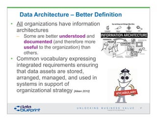 Copyright 2014 by Data Blueprint
Data Architecture – Better Definition
27
• All organizations have information
architectures
– Some are better understood and
documented (and therefore more
useful to the organization) than
others.
• Common vocabulary expressing
integrated requirements ensuring
that data assets are stored,
arranged, managed, and used in
systems in support of
organizational strategy [Aiken 2010]
 