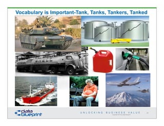 Copyright 2014 by Data Blueprint
Vocabulary is Important-Tank, Tanks, Tankers, Tanked
30
 